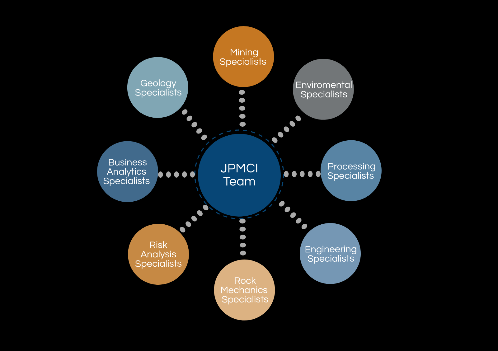 JPMC International team